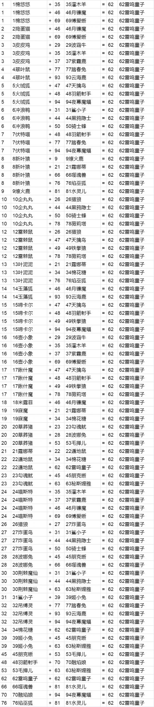 《幻兽帕鲁》雷鸣童子怎么配种出来