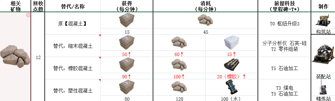 《幸福工厂》石灰石具体作用介绍