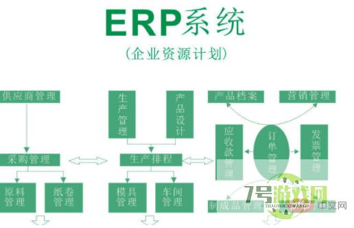 ERP系统干嘛用的