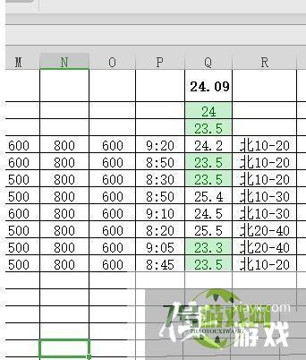 wps数值怎么设置按条件自动变色