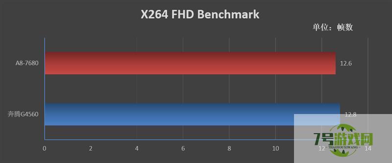 amd a8