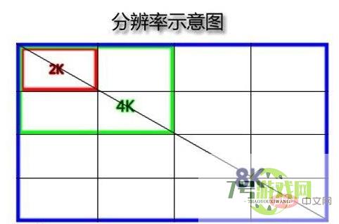 分辨率和像素