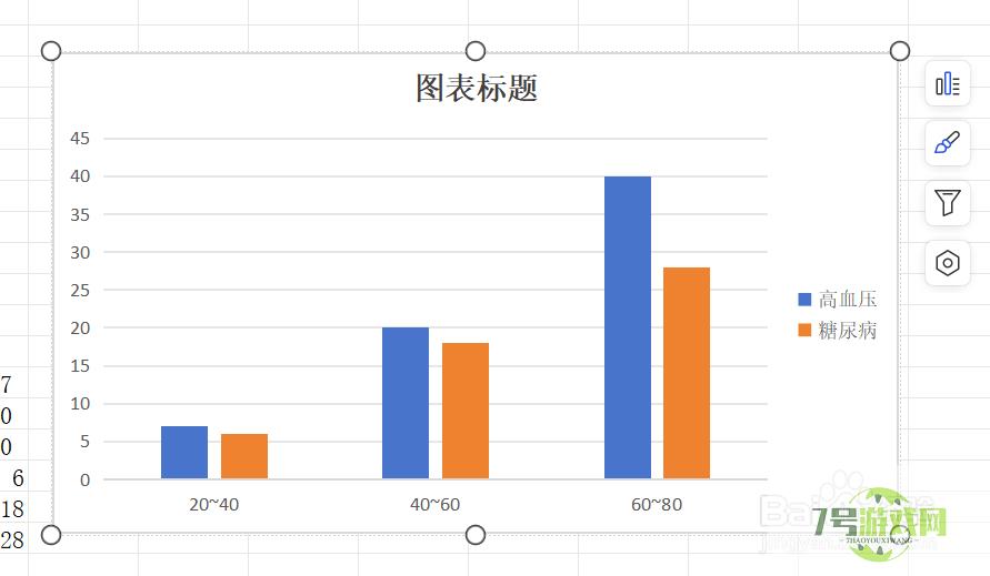 wps如何绘制多组柱状簇状图？