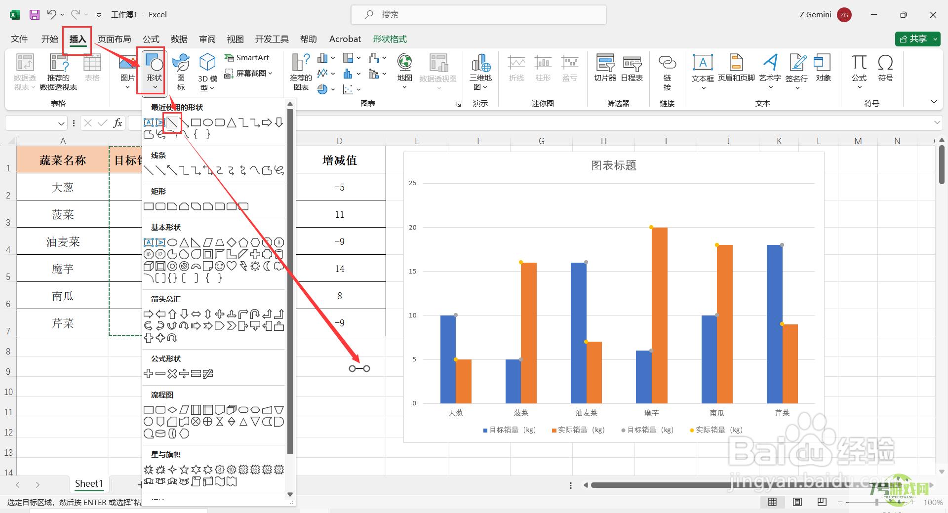 如何在Excel中制作实际与目标数据差异柱形图？