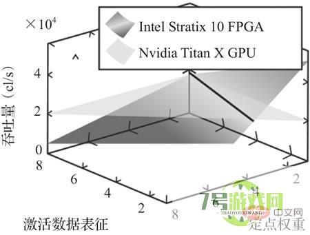 fpga是什么