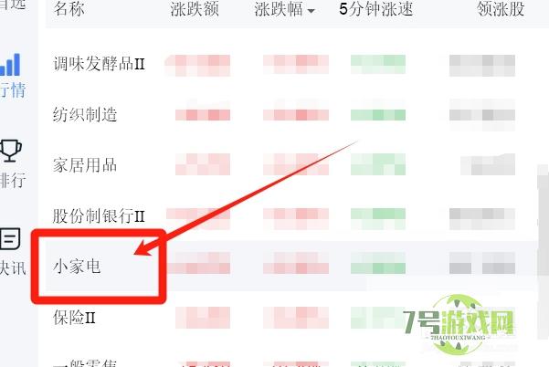 小家电类股票的行情如何查询？