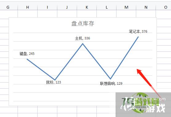 EXCEL中怎样制作没有坐标轴的折线图