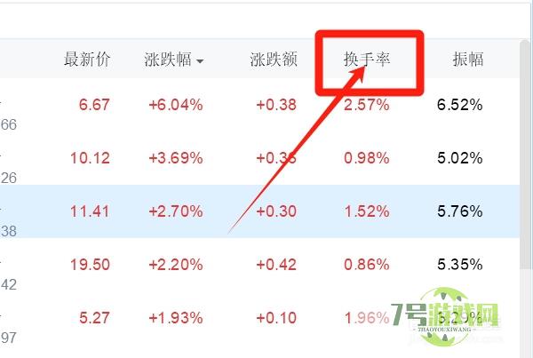 怎样查询饰品类股票的换手率？