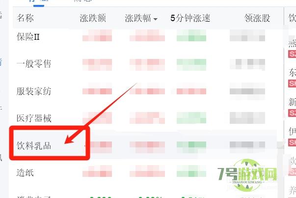 饮料乳品类股票的涨跌额如何查看？