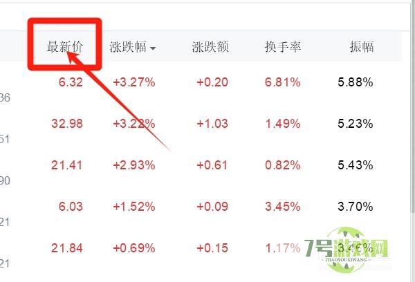 医疗器械类股票的最新价怎样查询？