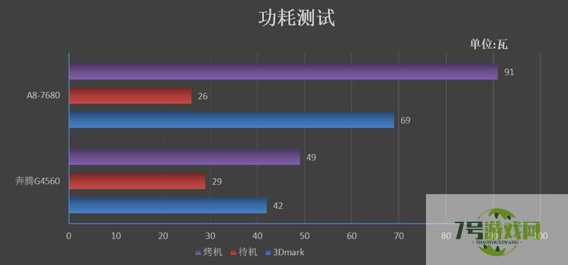 amd a8