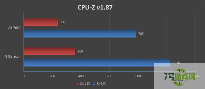 amd a8
