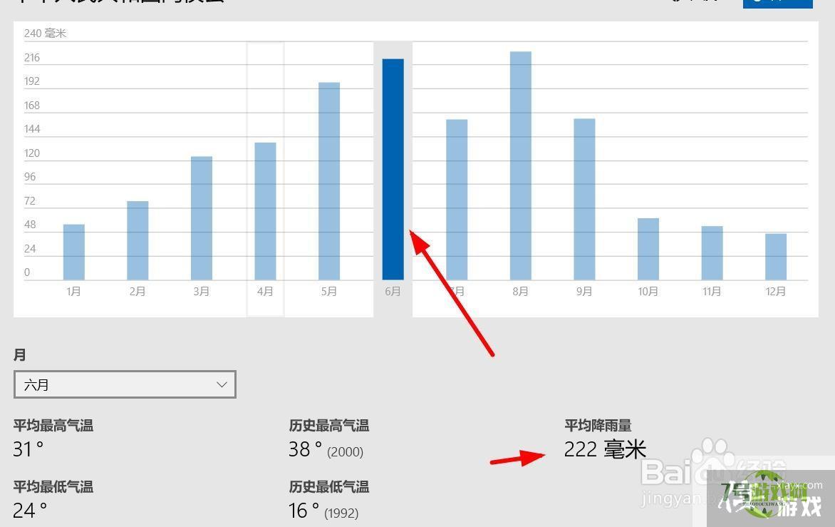 我们怎么查看自己地区每个月的降雨量