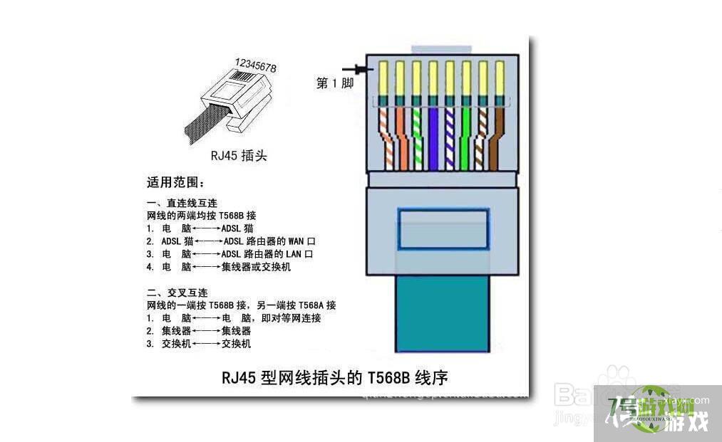 简单网线水晶头接法图文详解