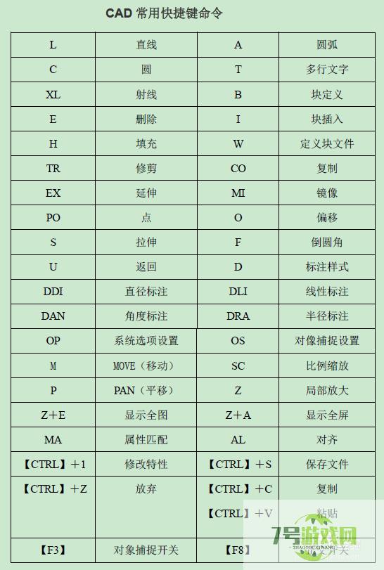 CAD绘图常用快捷键大全