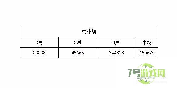 wps的表格怎样求平圴值