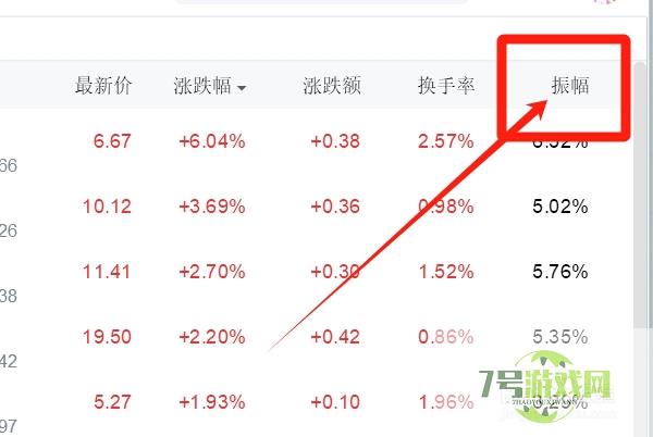 铁路公路类股票的振幅怎样查询？