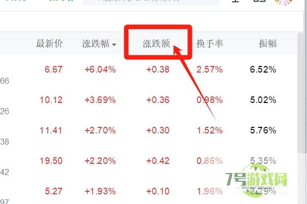 饰品类股票的涨跌额是多少？