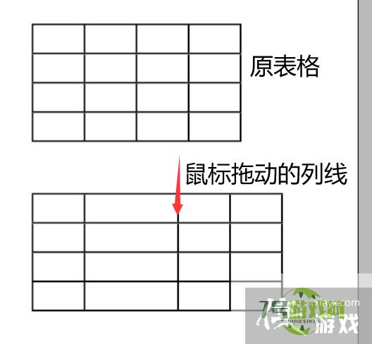 indesign中单元格大小的调整