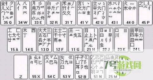 怎么学习五笔打字法？