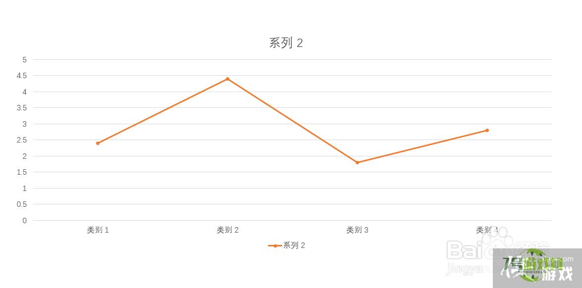 Powerpoint中折线图突出单个标记的方法