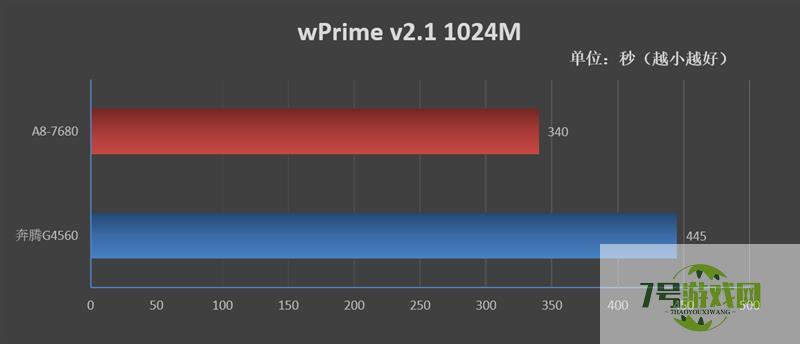amd a8