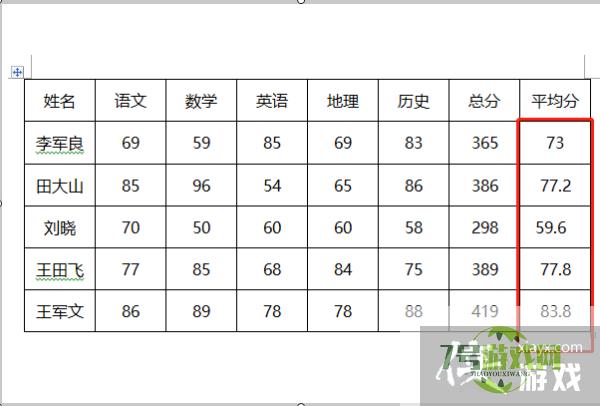 word表格如何快速计算总分和平均分