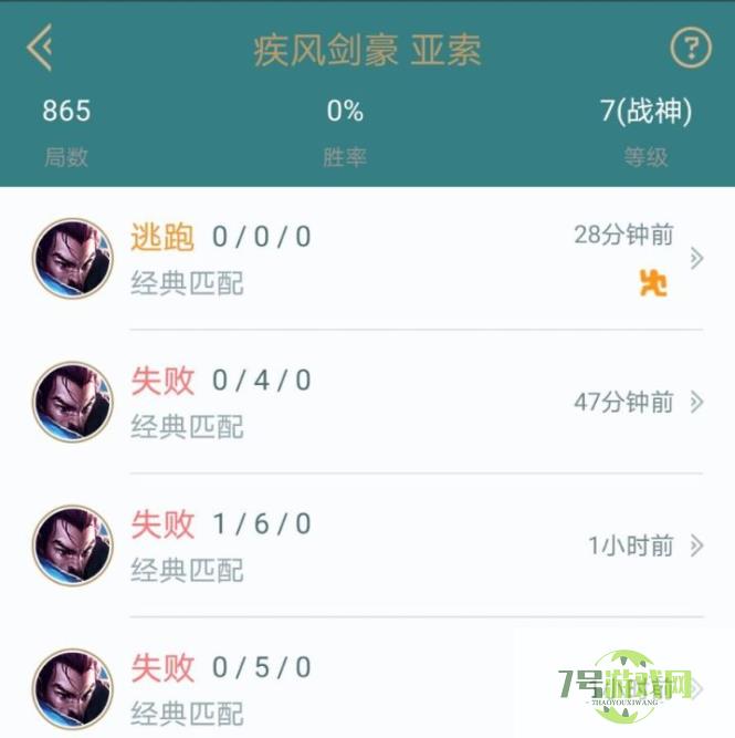 865场0胜率是什么梗