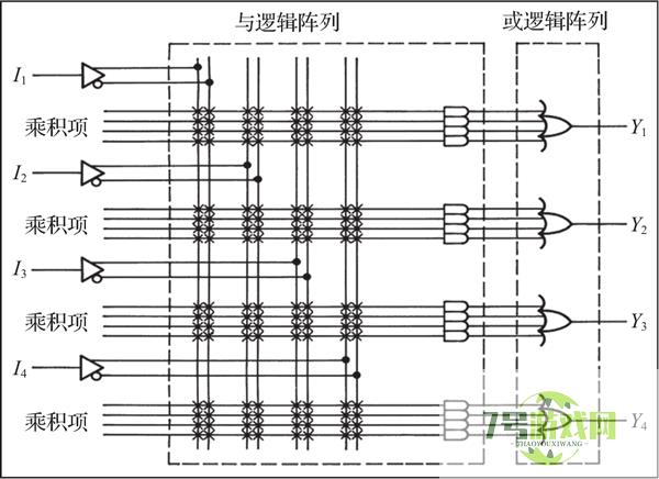 fpga是什么