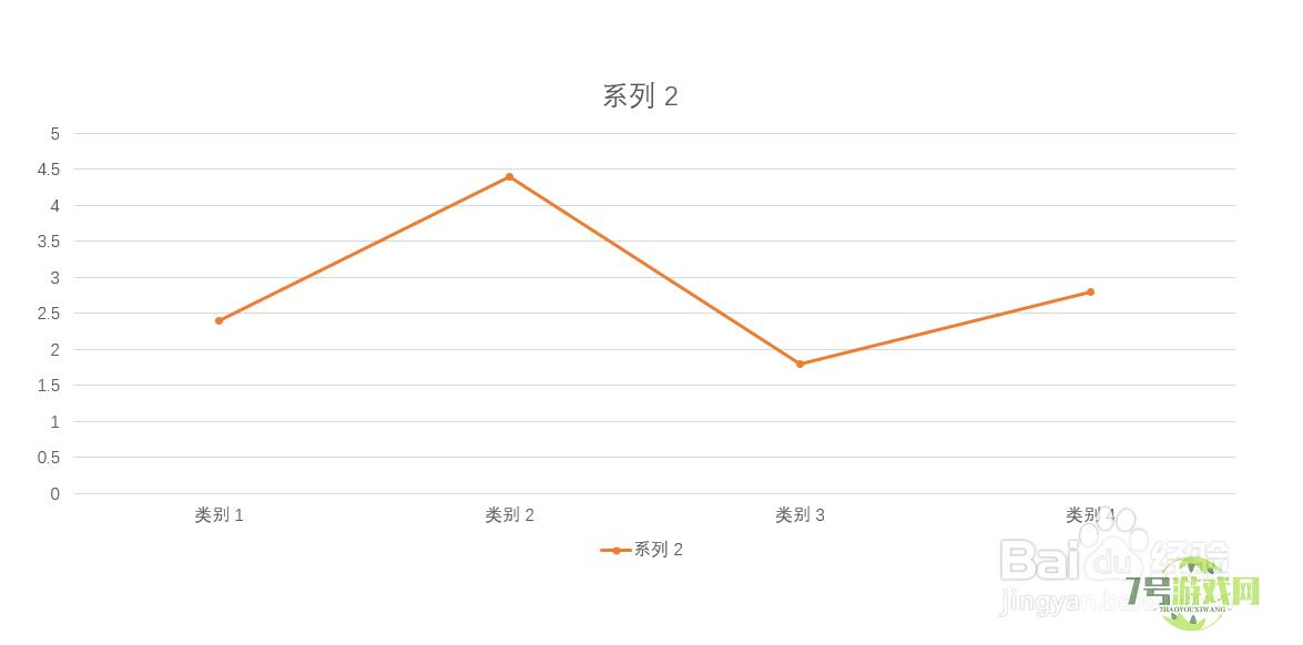 Powerpoint中折线图突出单个标记的方法