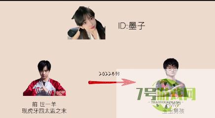 女友转会期是什么梗