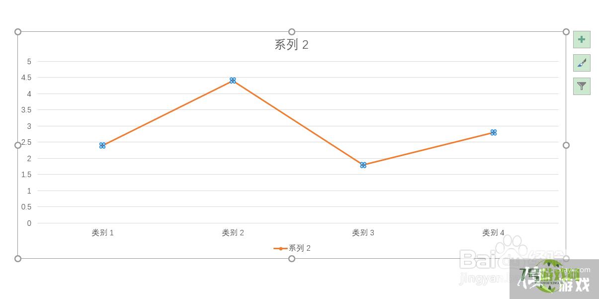 Powerpoint中折线图突出单个标记的方法