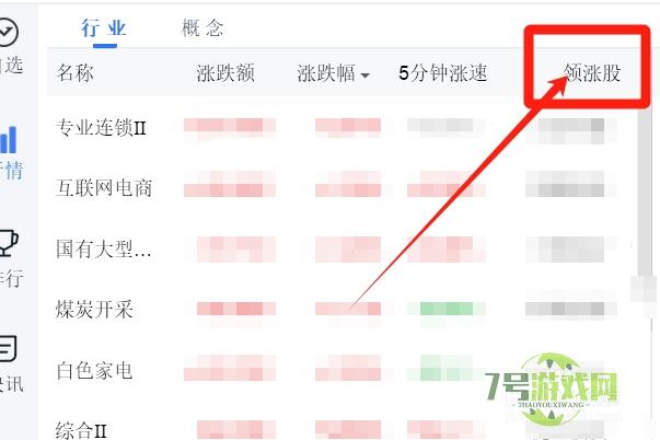 如何查看股票中当前各个行业的领涨股是什么？