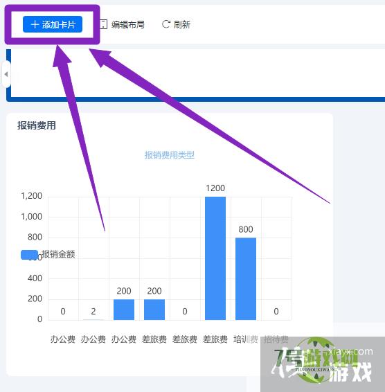 WPS报销怎么用图表展示费用报销项目的金额对比