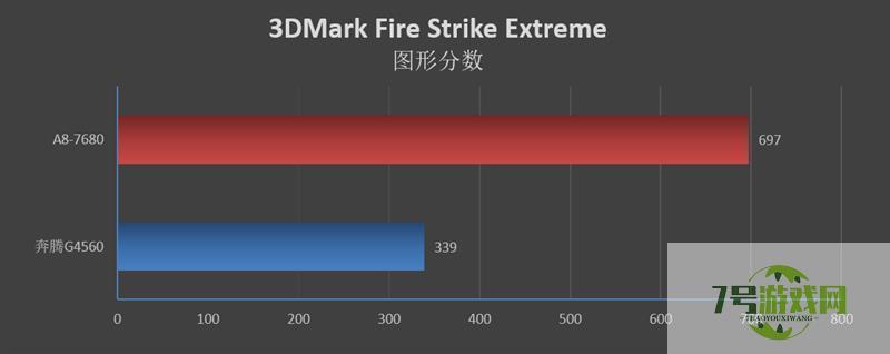 amd a8