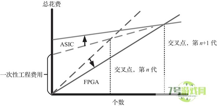 fpga是什么