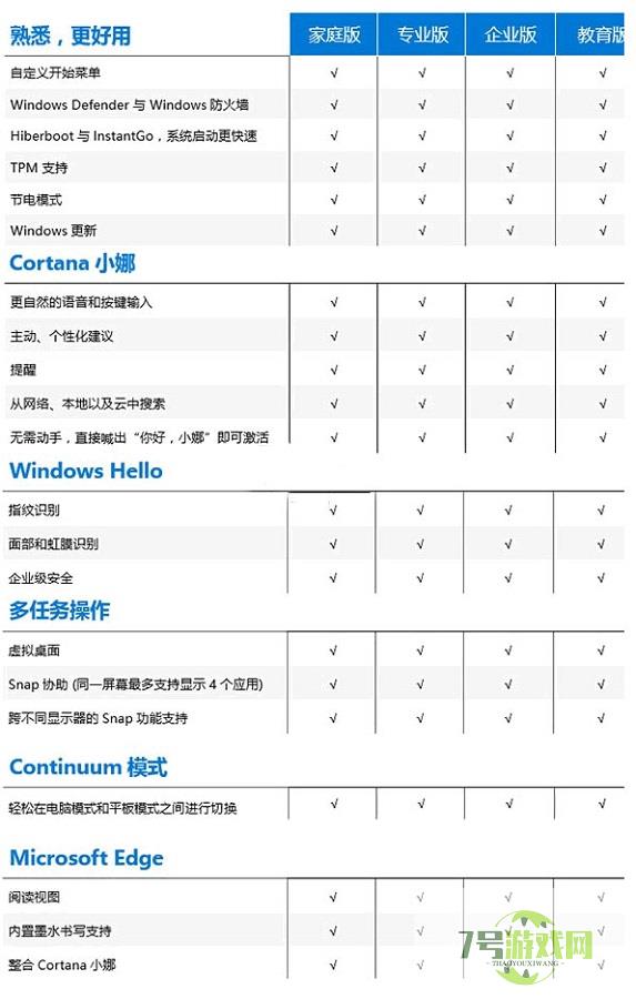 win10版本区别