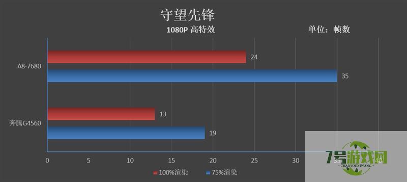 amd a8