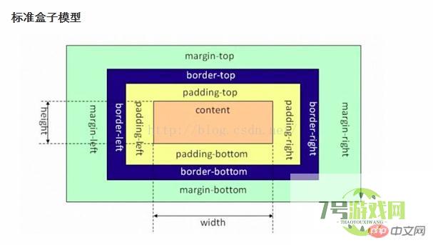 如何学好css 