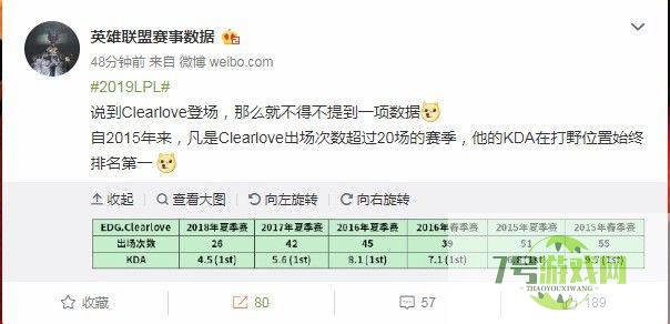 kda之王是什么梗