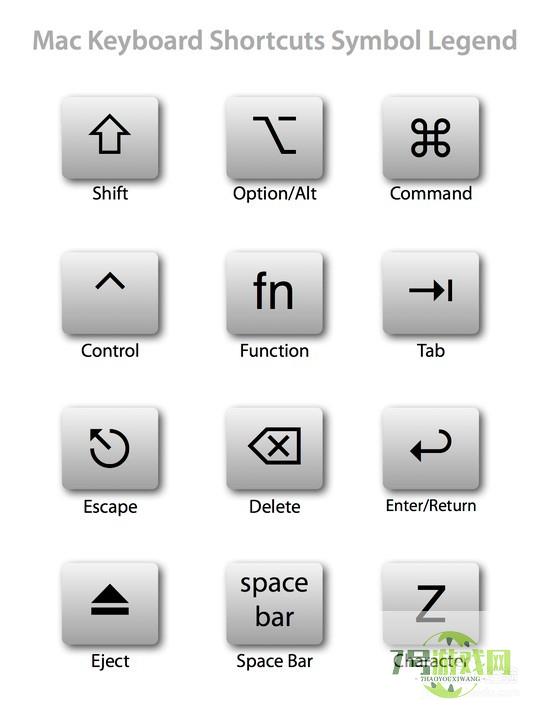 Mac快捷键大全