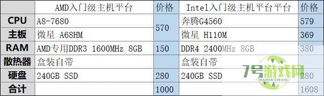 amd a8