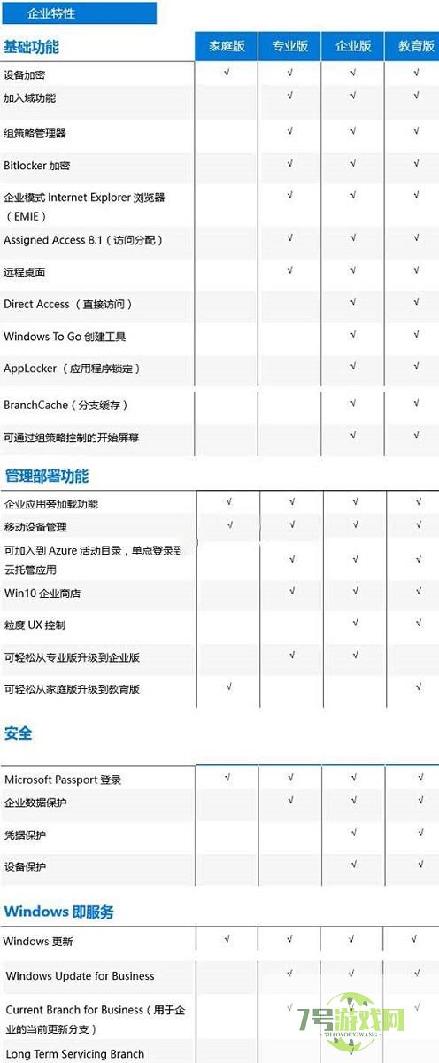 win10版本区别