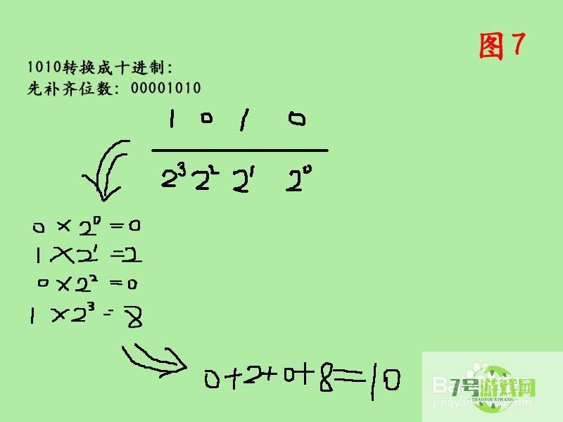 二进制如何转十进制，十进制如何转二进制