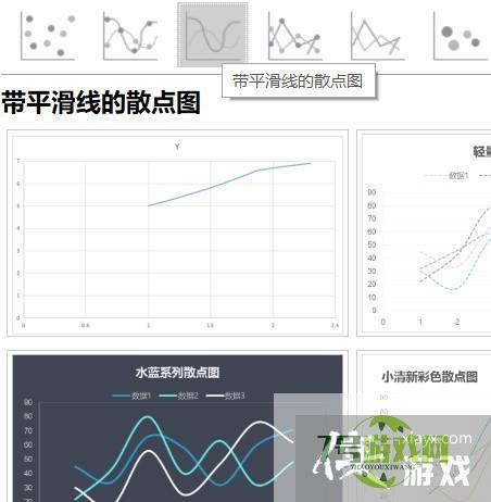 怎么在电脑上做线性回归方程图像