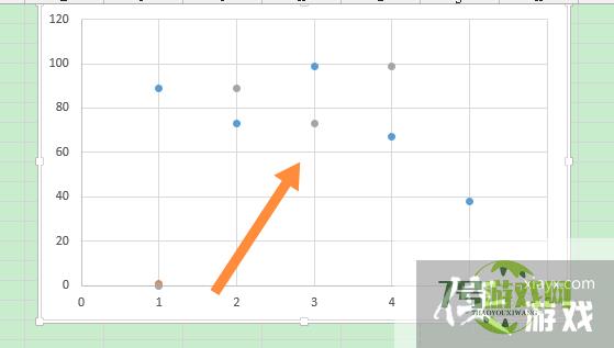 excel两个散点图怎么合并