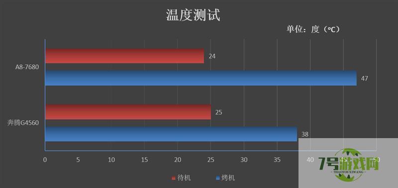 amd a8