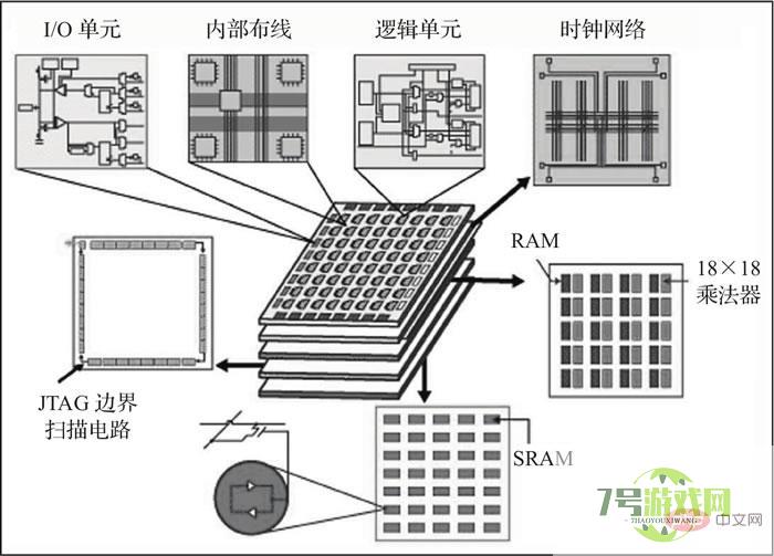 fpga是什么