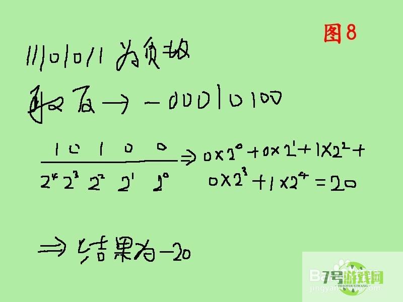 二进制如何转十进制，十进制如何转二进制