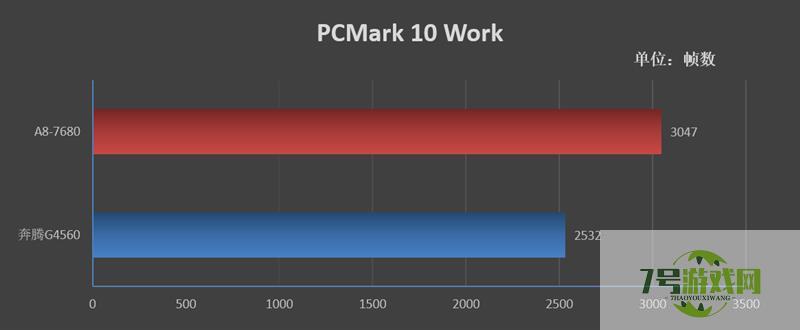 amd a8